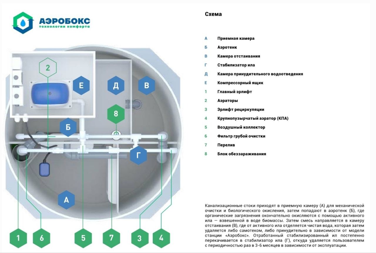 Септик Аэробокс A320-6 MAX-90