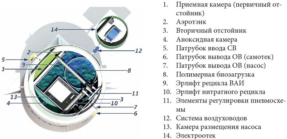 Септик КИТ-ПРО-20-700