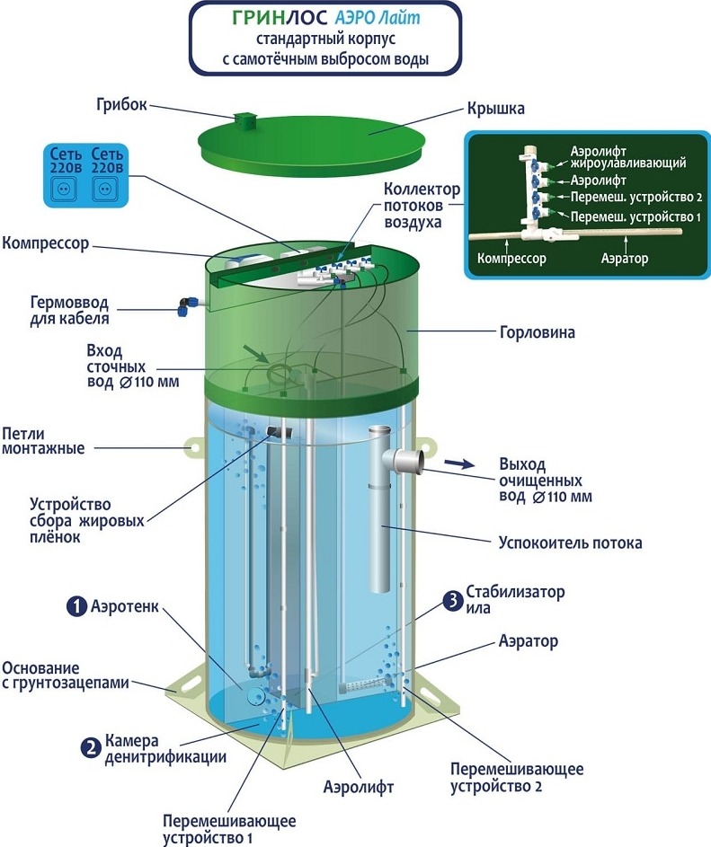 Септик Гринлос Аэро Лайт 6
